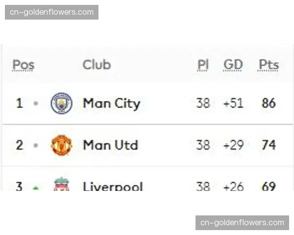 数据前瞻:三月关键战,利物浦与曼城边路对决定义冠军走势 数据前瞻:三月关键战,利物浦与曼城边路对决定义冠军走势